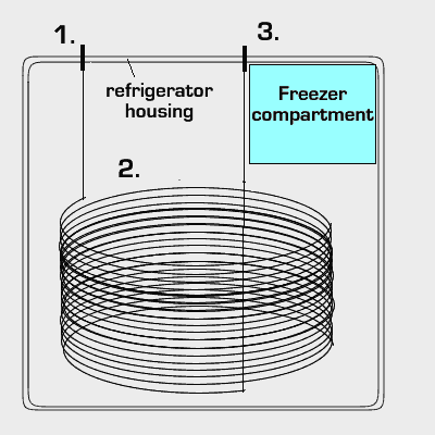 DIY Aquarium Chiller